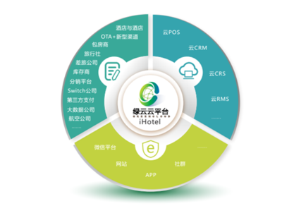 網(wǎng)易嚴(yán)選經(jīng)營(yíng)酒店 未來住宿業(yè)運(yùn)營(yíng)互聯(lián)網(wǎng)信息服務(wù)的新藍(lán)圖