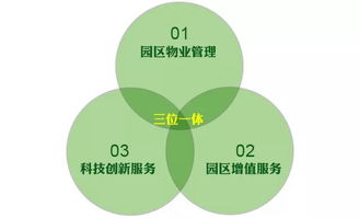 互聯網信息服務提升產業園區運營服務的創新路徑