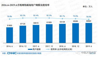 權(quán)威發(fā)布丨平均每周上網(wǎng)27.9小時 中國網(wǎng)民都在看啥